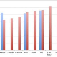 average-iq-of-browser-users.jpg