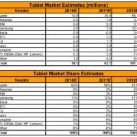 canaccord-tablet-market-2011-2012110711125048.jpg