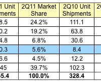 idc_2q11_phones.jpg