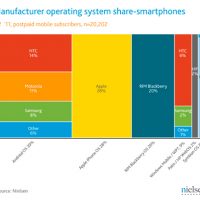 june-2011-smartphone-share.jpg
