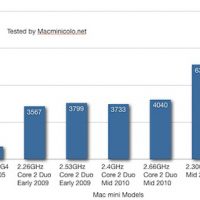 mac_mini_2011_geekbench1.jpg