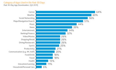 nielsenjuly2011-lg1.jpg