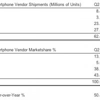 strategy_analytics_q211_smartphones.jpg