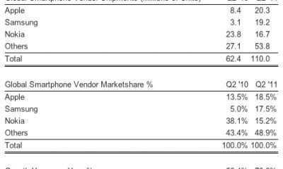 strategy_analytics_q211_smartphones.jpg