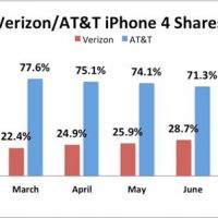 verizon-us-iphones110707180935.jpg