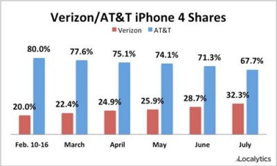 verizon-us-iphones110707180935.jpg