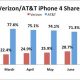 verizon-us-iphones110707180935.jpg