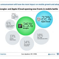 Appcelerator-IDC-Q3-2011-Mobile-Developer-Report-Top-News.jpg