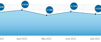 index-competitive-web-201107.jpg