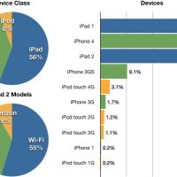 ios-device-stats-1.jpg