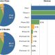 ios-device-stats-1.jpg