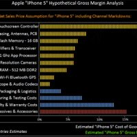 iphone5-bloomberglg.jpg