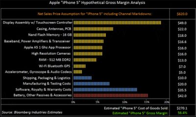 iphone5-bloomberglg.jpg