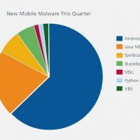 malware-110825.jpg