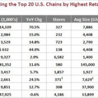 retailsails-rankings.jpg