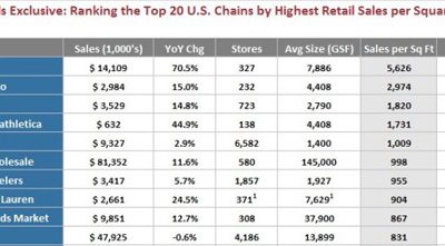 retailsails-rankings.jpg