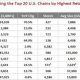 retailsails-rankings.jpg