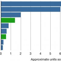 tablet-obscure-console-graph.jpg