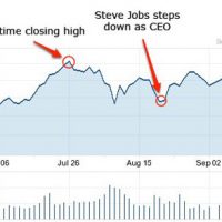 20110916aapl3monthchart.jpg