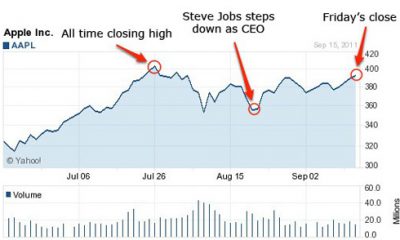 20110916aapl3monthchart.jpg