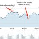 20110916aapl3monthchart.jpg