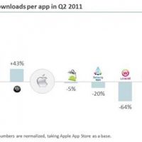 BGR-app-downloads-q2-2011110907172156.jpg