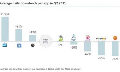 BGR-app-downloads-q2-2011110907172156.jpg