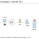 BGR-app-downloads-q2-2011110907172156.jpg