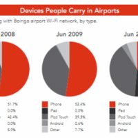 Boingo-airport-stats-640x261.jpg