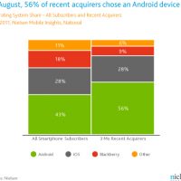 NIELSEN-OS-Share-released-Sept-26.jpg