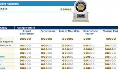 apple-takes-top-spot-in-j-d-power-customer-satisfaction-survey-for-6th-consecutive-time.jpg