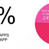 in-app-apps-revenue.jpg