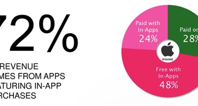 in-app-apps-revenue.jpg