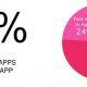 in-app-apps-revenue.jpg
