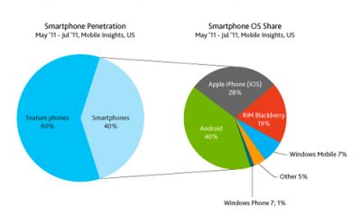 smartphone-marketshare-2.jpg