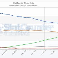 stacounter-since-chrome-launch.jpg