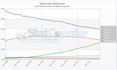stacounter-since-chrome-launch.jpg