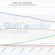 stacounter-since-chrome-launch.jpg