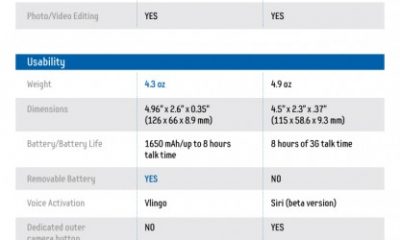 Samsung-Galaxy-S-II-vs-iPhone-4S1-416x1024.jpg