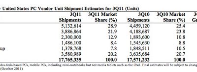 gartnerq32011-lg1.jpg