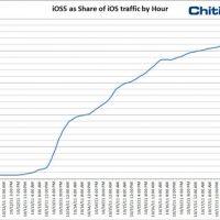 ios5_graph.jpg