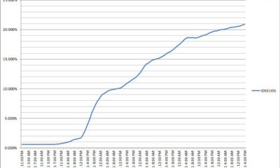 ios5_graph.jpg