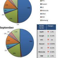mobile-dev-manufacturer-market_september.jpg