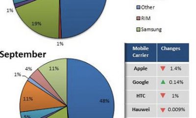 mobile-dev-manufacturer-market_september.jpg