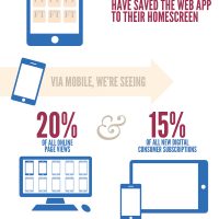 FT-Mobile-Infographic.jpg