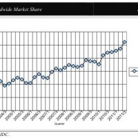 Needham-APPLgrowth-inline1.jpg