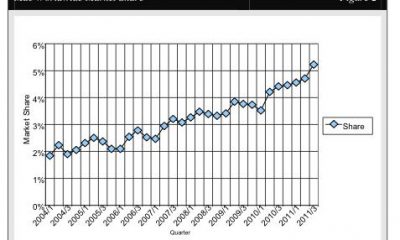 Needham-APPLgrowth-inline1.jpg