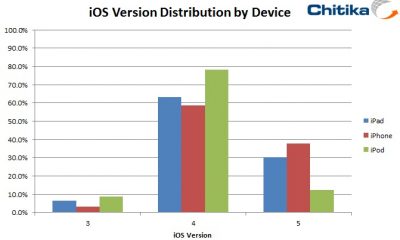 ios5-111108.jpg