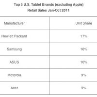 npd_oct11_tablet_sales.jpg
