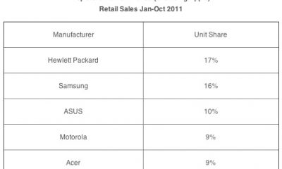 npd_oct11_tablet_sales.jpg